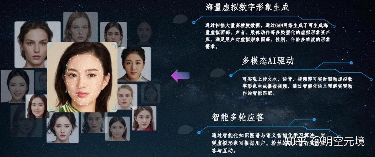 :客户服务的未来 数字人制作